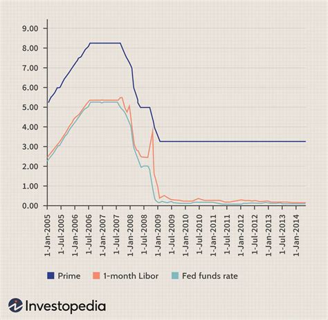 absa bank prime interest rate history